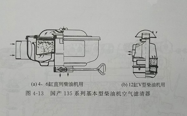 135系列4、6缸直列柴油機(jī)用空濾器