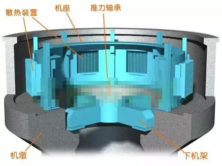 水輪發(fā)電機機墩、機座、下機架
